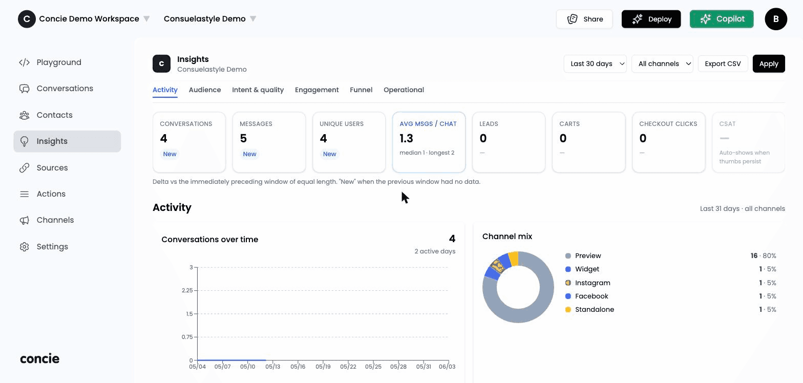 The Insights dashboard
